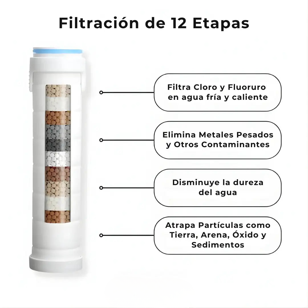Transforma tu Cabello y tu Piel con Aquapure